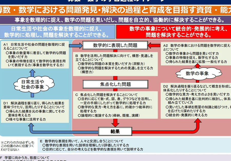 「1e いくつ」の数学的表現と活用方法について