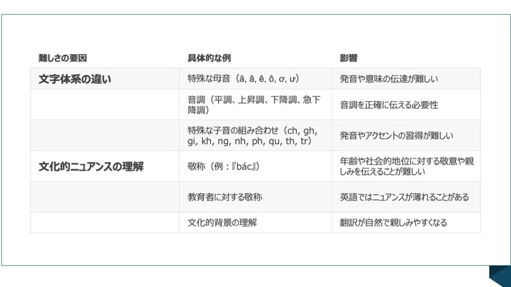 「年齢はいくつですか 英語の表現と文化的背景」