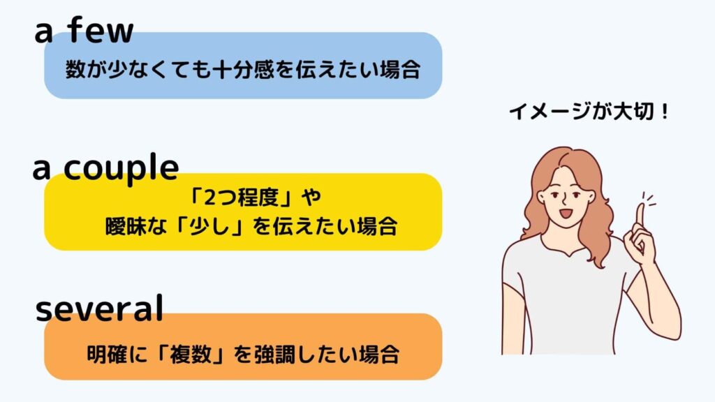 いくつか英語を使った日常会話とビジネス表現
