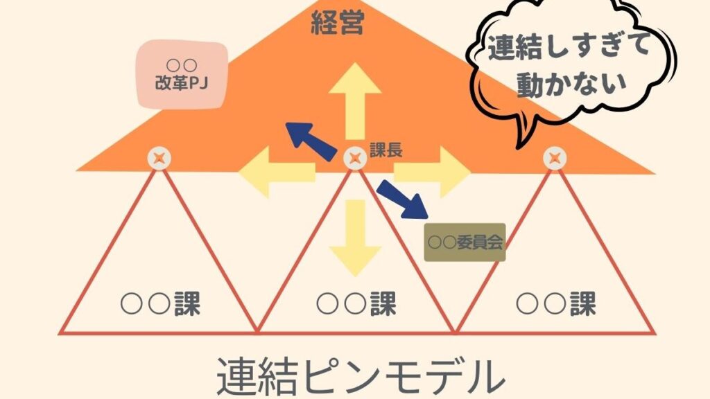 いくつもの表現がもたらすコミュニケーションの効果