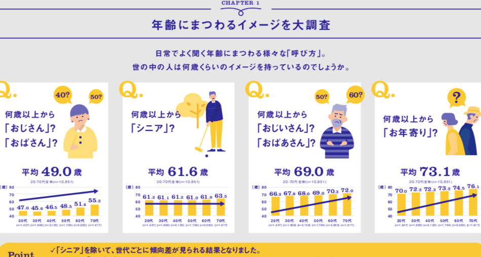 おばさんはいくつから？年齢の考察と文化的背景