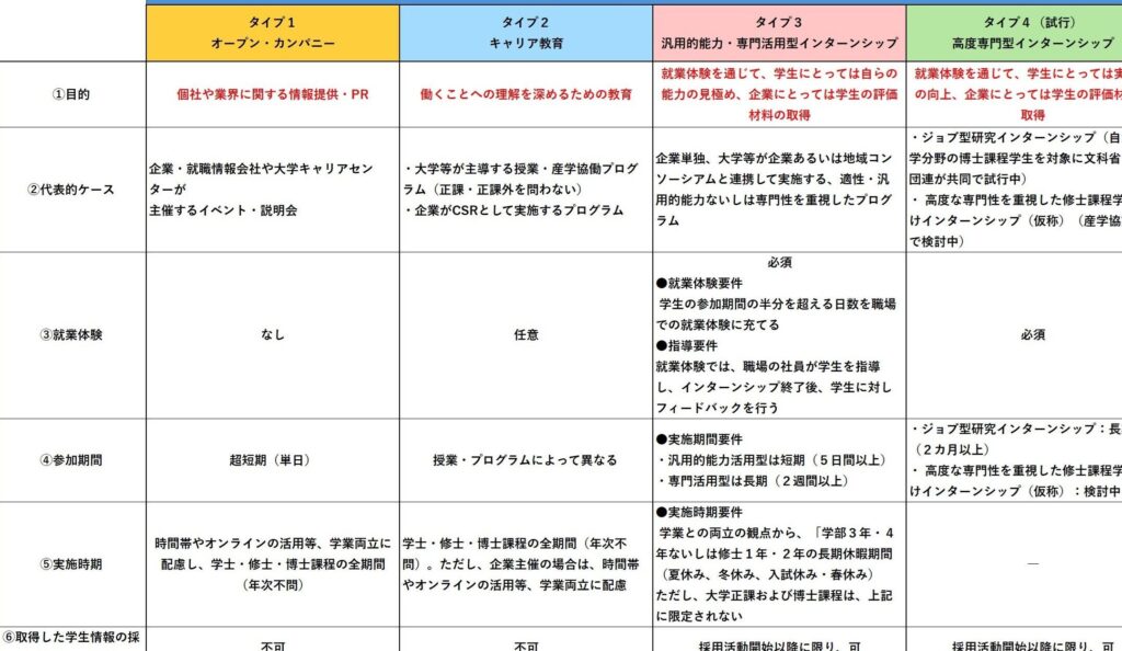 インターンはいくつ必要？種類とキャリアへの影響