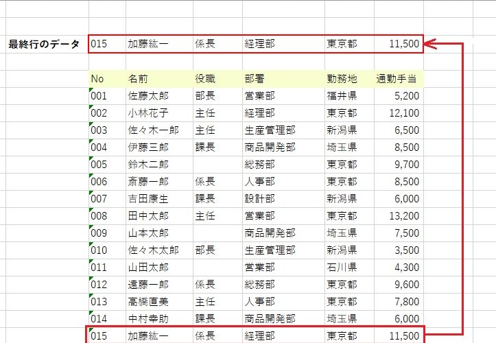 エクセルの最終行はいくつかを簡単に確認する方法