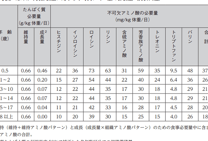 サプリは「いくつまで」摂取すべきかの基準と注意点