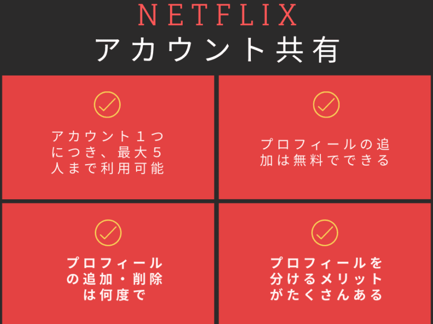 ネトフリアカウントはいくつまで作成できるか