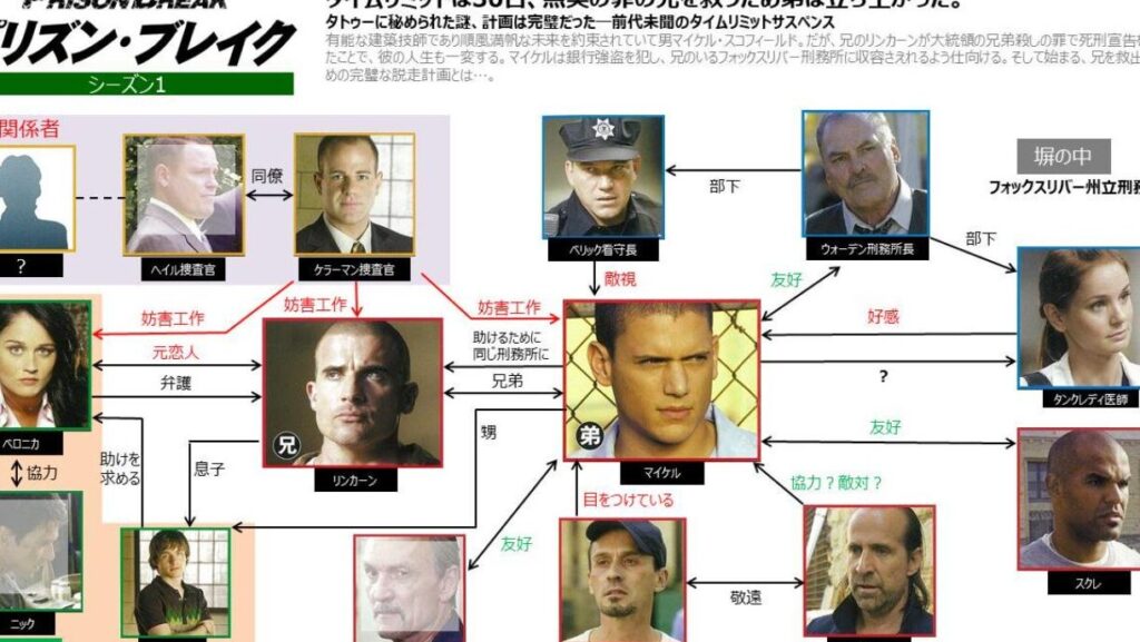 プリズンブレイク シーズンいくつまで？エピソード詳細解説