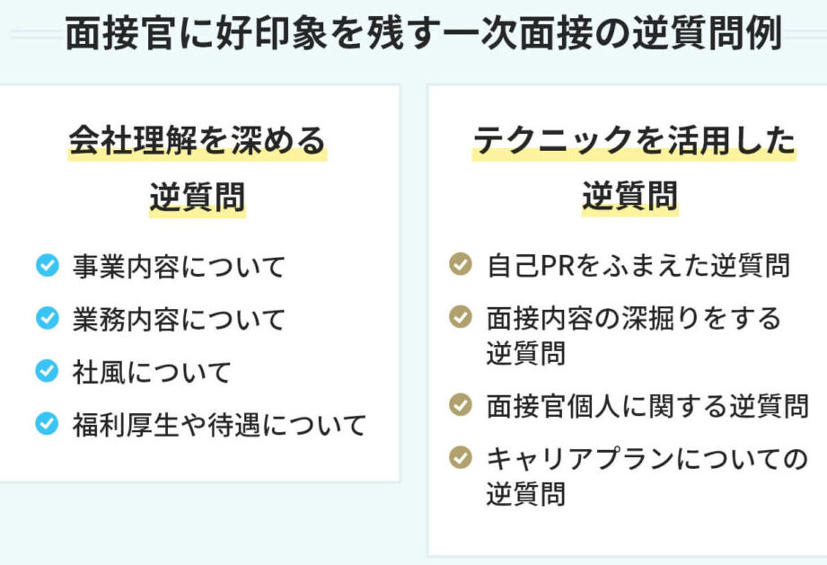 一次面接での逆質問はいくつ準備すべき？