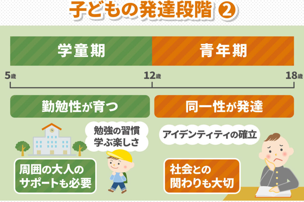 中学生はいくつ？年齢と成長過程について解説