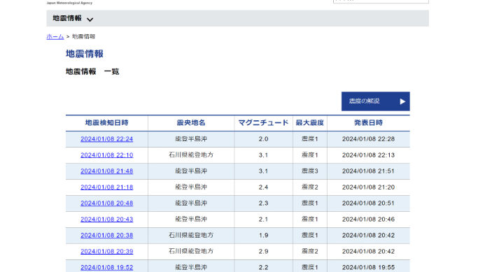 CDATA[
震度とは何か?その測定基準と意味
地震の「強度」とは、発生した地震がどれほどの力を持っているかを示す指標であり、私たちの生活に直接的な影響を及ぼします。この強度は、地震波が伝わる際のエネルギーの大きさや、その影響を受ける地域によって異なるため、理解しておくことが重要です。日本では、多くの研究機関や大学がこの分野に携わり、観測データに基づいた信頼性の高い情報を提供しています。
具体的には、「震度」と呼ばれる尺度が用いられます。この震度は、日本気象庁によって定義されており、大きさで0から7まで分類されています。ここでそれぞれの震度について簡単に説明しましょう:
- 震度0: 地震の揺れを感じない。
- 震度1: わずかな揺れだが、多くの場合気付かない。
- 震度2: 室内では書類などが動くような軽い揺れ。
- 震度3: 明確な揺れで、一部の人々は不安感を覚える。
- 震度4: 大部分の人々が感じ、不安になるレベル。
- 震度5弱~5強: 家具や物品が倒れる可能性あり、大きな恐怖感を伴う。
- 震度6弱~6強: 建物への損傷が出始め、多くの場合避難行動が必要になる。
- 震度7: 極めて危険な状態であり、大規模な被害と混乱につながる可能性があります。
This classification helps us understand the expected impact of earthquakes in our daily lives, and it is vital for implementing necessary safety measures. さらに、この種別によって地域ごとの防災対策も異なるため、自分たちに適した準備を整えることも求められます。現代社会では、このような科学的知見に基づいて私たち自身とコミュニティ全体を守る努力が不可欠です。
| ID | 日時 | ||
|---|---|---|---|
| A1 | C2023年10月1日 | B大市南部 | C5.8(最高) |
Nuestro compromiso con la seguridad y la preparación ante desastres nos lleva a estar siempre informados sobre las características de los terremotos y su clasificación. La comprensión de estos conceptos es esencial para mejorar nuestra resiliencia frente a situaciones adversas.
<![CDATA[
過去の地震データから見る今後の予測
現在の日本における地震の頻度と影響は、私たちの日常生活に深く関わっています。そのため、過去のデータや最近の研究結果をもとにした予測が非常に重要です。特に、地震活動が活発な地域では、事前に備えることが求められます。このセクションでは、最新の情報を元にした「今後の予想」について詳しく見ていきましょう。
近年、日本各地で観測される地震は、その規模や発生頻度から多くの人々を不安にさせています。特に、大都市圏では人口密度が高いため、一つの大きな地震がもたらす影響は計り知れません。ここでは、以下のような要素について考慮します:
- 過去10年間のデータ: 地震活動を示す統計情報。
- 気象条件との関連: 気温変化や降水量など自然環境との相互作用。
- 専門家による評価: 研究者や専門機関から提供されるリスク評価。
これらの要素を基盤として、私たちは未来への備えを強化することが可能になります。また、このような分析は地域ごとの安全対策にも役立ちます。例えば、防災訓練や避難場所の確保など具体的な行動につながります。それによって、多くの場合で実際的かつ効果的な準備ができるでしょう。
| ID | 日付 | ||
|---|---|---|---|
| A1 | C2023年10月1日 | B大市北部 | C5.8(最高) |
私たち自身とコミュニティ全体を守るためには、この種の情報収集と理解が不可欠です。「今後」の予想は決して楽観視するべきものではありませんが、それでも十分な準備と意識があれば多くの場合、有効な対策となります。このようにして私たちは、自分だけでなく周囲も守れる社会づくりへ貢献できます。
地震発生時の安全対策と行動指?
私たちは、最近の地震活発化に伴い、地域ごとの安全対策や避難指針を見直す必要があります。特に、都市部では人口密度が高く、緊急時における避難の効率性が求められます。そのため各自治体は独自の安全戦略を策定し、住民への情報提供や訓練を強化しています。
地震によるリスク評価と対策
まずは地域のリスク評価が重要です。私たちは以下の要素を考慮するべきです:
- 地震履歴: 過去に発生した地震の頻度と規模。
- 建物耐震性: 対象地域内の建物がどれだけ地震に耐えられるか。
- インフラ状況: 交通や通信網など、災害時に機能するかどうか。
これらを基にして、安全計画は更新されるべきです。また、新しいデータや研究成果も反映させることで、より実効性のあるものとなります。
地域住民への教育と訓練
次に重要なのは住民への教育と訓練です。防災意識を高めるためには以下が有効です:
- 定期的な避難訓練: 実際の避難経路や集合場所を確認すること。
- 防災ワークショップ: 災害時の行動指針について学ぶ機会を設けること。
- 情報共有システム: 緊急速報や避難指示など迅速な情報伝達手段を確保すること。
このような取り組みは、自助・共助・公助という基本的な防災理念にも則ったものになります。市民一人ひとりが備え付けている知識こそが、安全につながります。
| 施策名 | 内容 | 実施期間 |
|---|---|---|
| 避難所整備 | 新たな避難所の設置及び既存施設の改善 | 2024年度まで |
| 防災講習会開催 | 年2回、防災意識向上セミナー実施 | 継続的 |
| 早期警報システム導入 | リアルタイムで地震情報を提供するシステム構築 | 2025年度末予定 |
私たち全員が協力し合い、このような取り組みを進めていくことで、安全な生活環境づくりへ寄与できるでしょう。そして、この努力こそが「今後」の安心につながっていくと信じています。
![