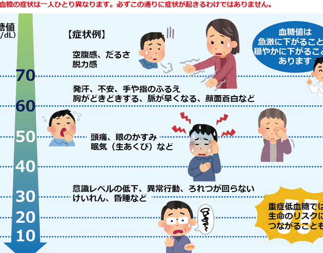 低血糖はいくつから始まる？症状と対策について解説