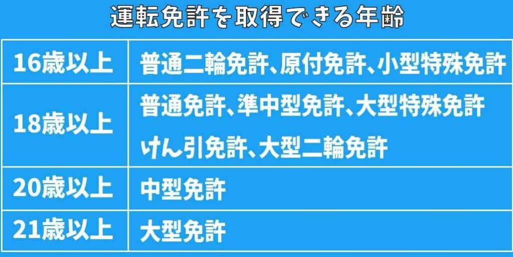 免許はいくつから取得できる？年齢と条件を解説