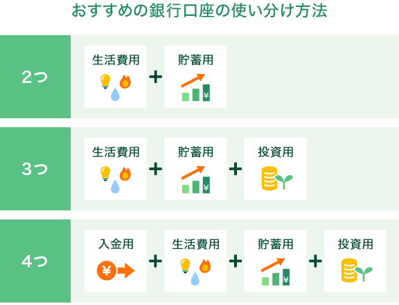 口座はいくつまで開設できる？種類と制限を解説