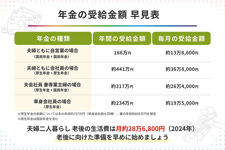 国民年金 いくつから受給開始？受給額や条件を解説
