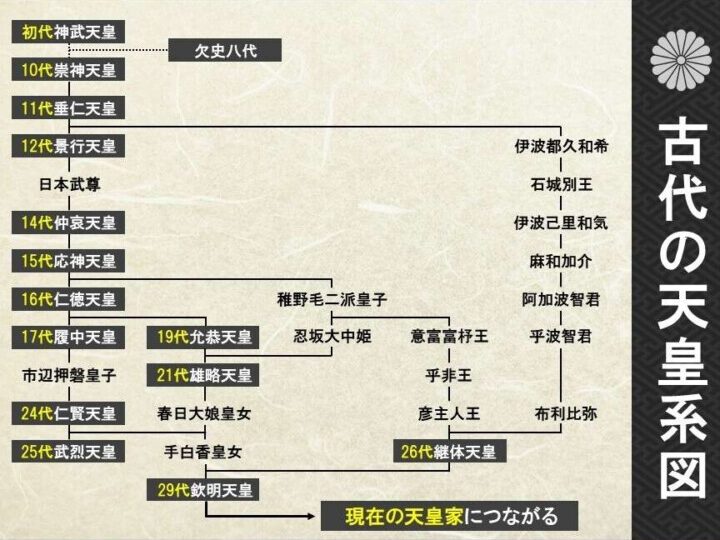 天皇はいくつ？現代天皇の年齢と役割について