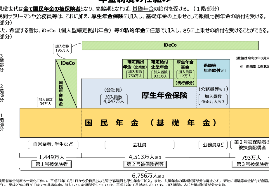 年金はいくつから払う？その実態と重要性について