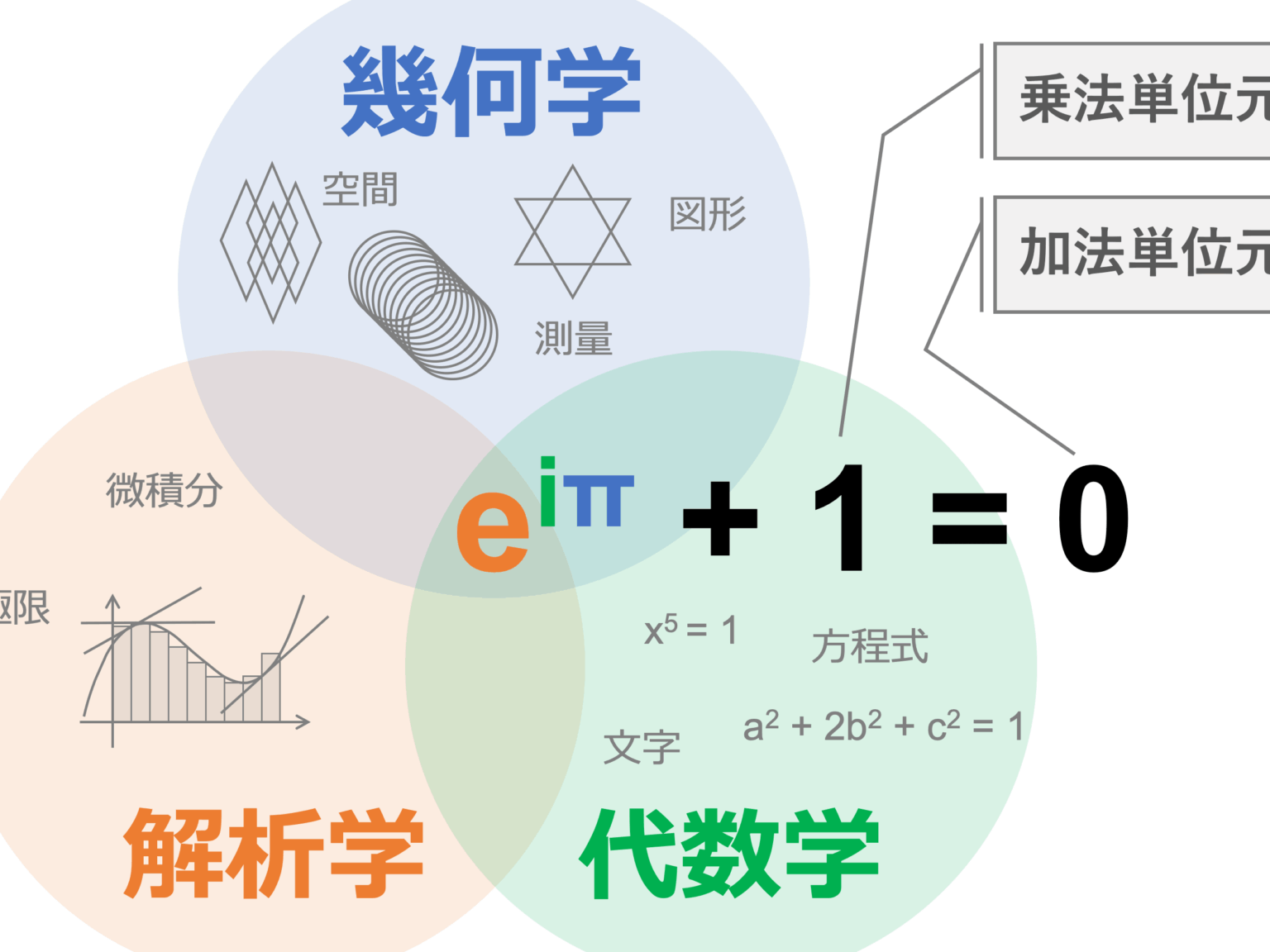 数学 e いくつの意味と使い方について解説