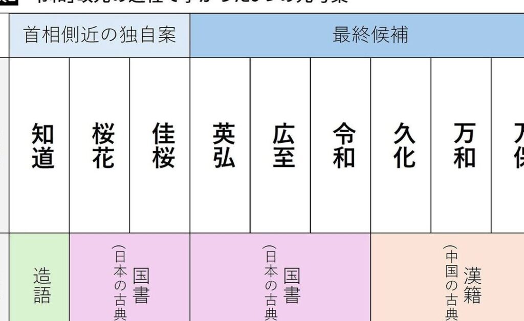 最初の元号大化から平成まで日本の元号の総数