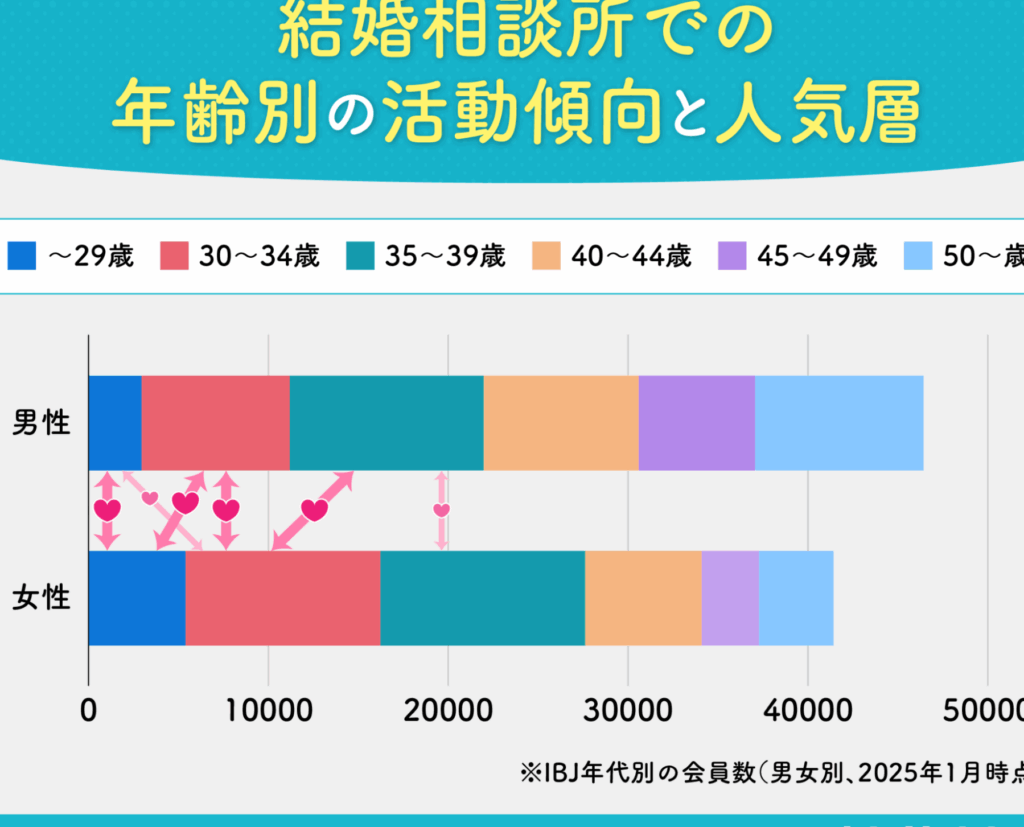 歳の差いくつまで？恋愛における年齢差の考察