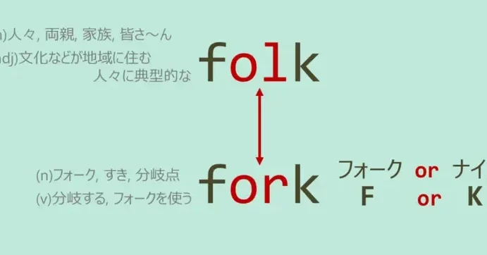 英語のナイフとフォークのスペル共通アルファベット数