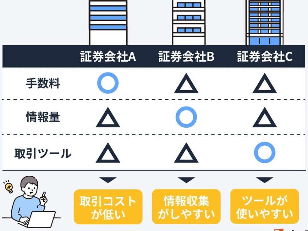 証券口座はいくつまで持てる？メリットとデメリット解説
