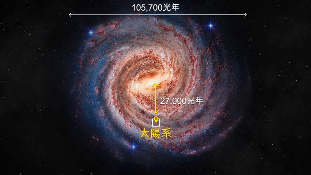 銀河系はいくつあるのか？宇宙の銀河の数を解説