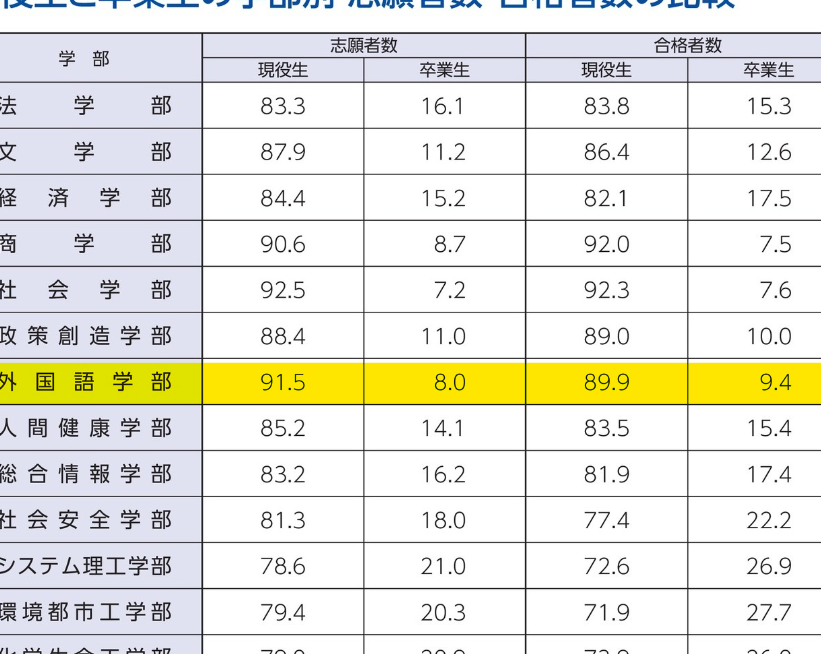 関西大学の偏差値はいくつですか？学部ごとの詳細解説