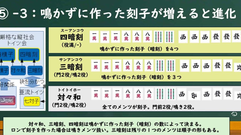 麻雀の役はいくつ？役の種類とその重要性を解説